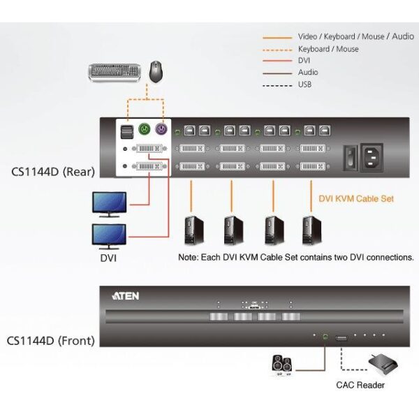 Switch KVM Schermo Doppio USB DVI 4 porte, CS1144D