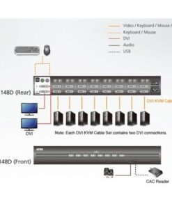 Switch KVM Schermo Doppio USB DVI 8 porte, CS1148D