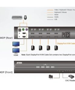 Switch KVM Schermo Doppio USB DisplayPort 4 porte, CS1144DP