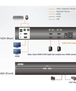 Switch KVM Schermo Doppio USB HDMI 2 porte, CS1142H