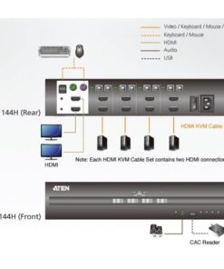Switch KVM Schermo Doppio USB HDMI 4 porte, CS1144H