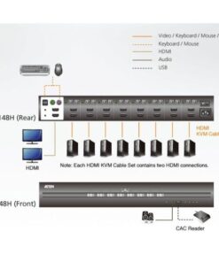 Switch KVM Schermo Doppio USB HDMI 8 porte, CS1148H