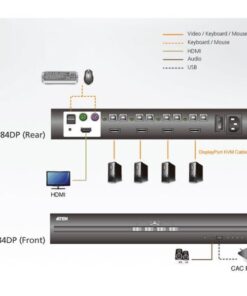 Switch KVM USB DisplayPort per la sicurezza a 4 porte, CS1184DP