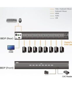 Switch KVM USB DisplayPort per la sicurezza a 8 porte, CS1188DP