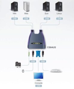 Switch KVM VGA/Audio 4 porte USB, CS64US