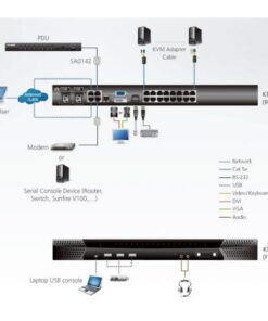 Switch KVM over IP 16 porte KN2116VA