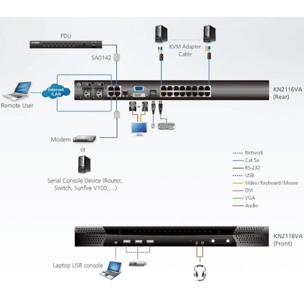 Switch KVM over IP 16 porte KN2116VA