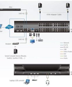 Switch KVM over IP 64 porte KN4164V
