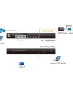 Switch KVM over IP Cat 5 8-porte con porta Daisy-Chain, KH1508Ai