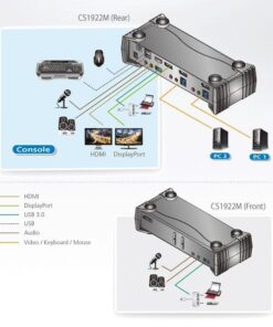 Switch KVMP 4K DisplayPort a 2 porte MST USB3.0, CS1922M