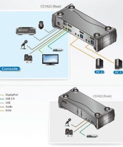 Switch KVMP 4K DisplayPort a 2 porte USB3.0, CS1922