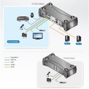 Switch KVMP 4K DisplayPort a 2 porte USB3.0, CS1922
