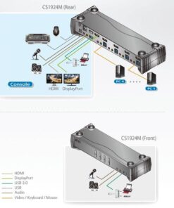 Switch KVMP 4K DisplayPort a 4 porte MST USB3.0, CS1924M
