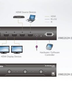 Switch Matrix 2x2 HDMI 4K con Telecomando IR, VM0202H