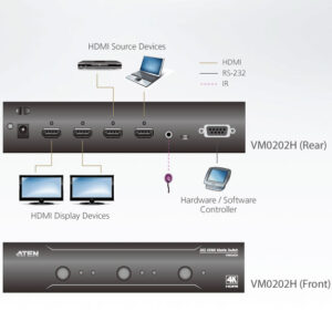 Switch Matrix 2x2 HDMI 4K con Telecomando IR, VM0202H
