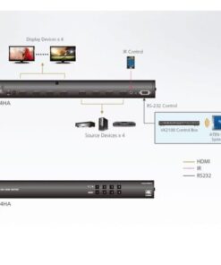 Switch Matrix 4x4 HDMI 4K con Telecomando IR, VM0404HA