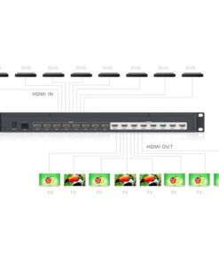 Switch Matrix 8x8 HDMI