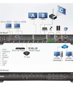 Switch Matrix Presentazioni 7x3 Scaler Mixer Audio e HDBaseT, VP2730