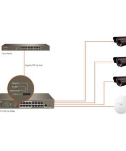Switch con 16 porte PoE 10/100Mbps + 1 Gigabit/SFP Slot