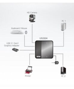 Switch di condivisione periferiche USB 3.1 Gen1 a 2 x 4 porte US3324