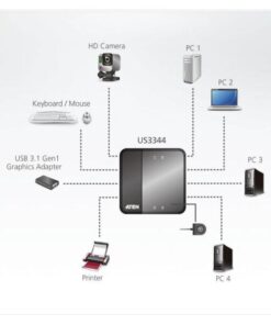 Switch di condivisione periferiche USB 3.1 Gen1 a 4 x 4 porte US3344