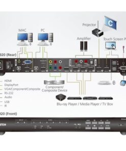 Switch matrix per presentazioni 4K 9x2, VP1920