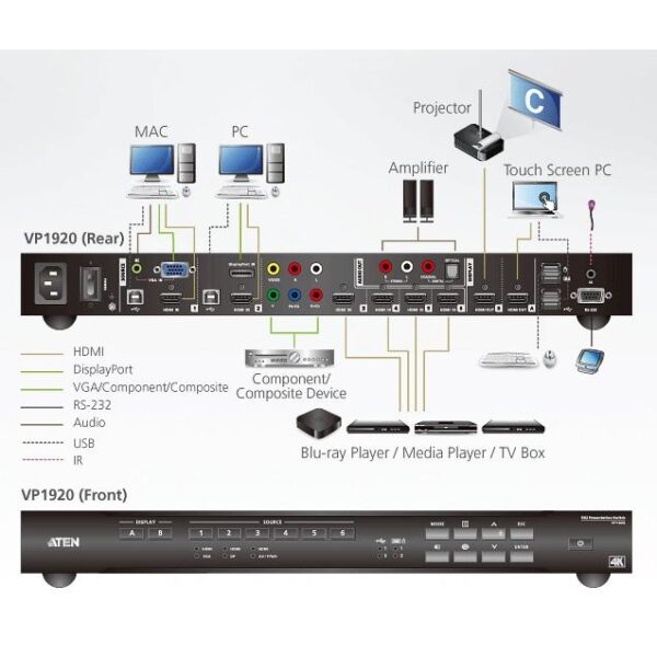 Switch matrix per presentazioni 4K 9x2, VP1920