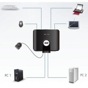 Switch per 4 periferiche USB a 2 computer, US224