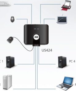 Switch per 4 periferiche USB a 4 computer, US424