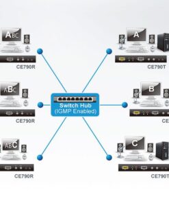 Trasmettitore Estensore Digitale KVM USB VGA Over LAN con Audio