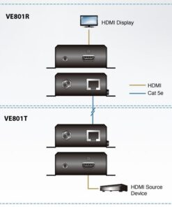 Trasmettitore Extender HDMI 4K su cavo cat.5e/6/6a HDBaseT-Lite, VE801T