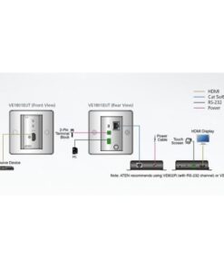 Trasmettitore HDMI HDBaseT-Lite Piastra da Parete UE 4K 40m, VE1801EUT