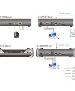 Trasmettitore KVM over IP a schermo singolo 4K HDMI, KE8950T