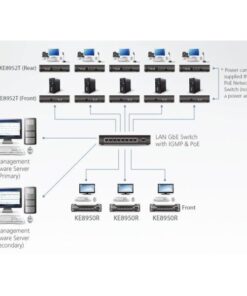 Trasmettitore KVM over IP a schermo singolo 4K HDMI, KE8950T