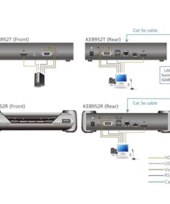 Trasmettitore KVM over IP a schermo singolo 4K HDMI con PoE, KE8952T