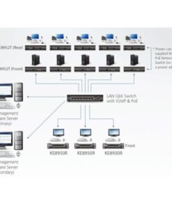 Trasmettitore KVM over IP a schermo singolo 4K HDMI con PoE, KE8952T
