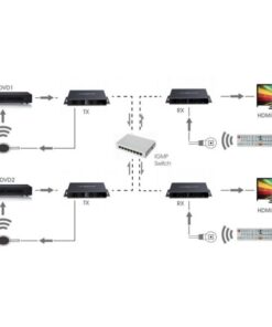 Trasmettitore Matrix HDMI HDbitT Extender fino a 120m con IR