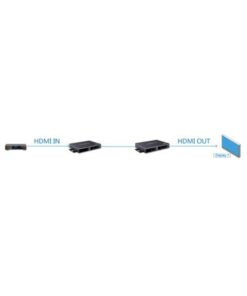 Trasmettitore Matrix HDMI HDbitT Extender fino a 120m over IP