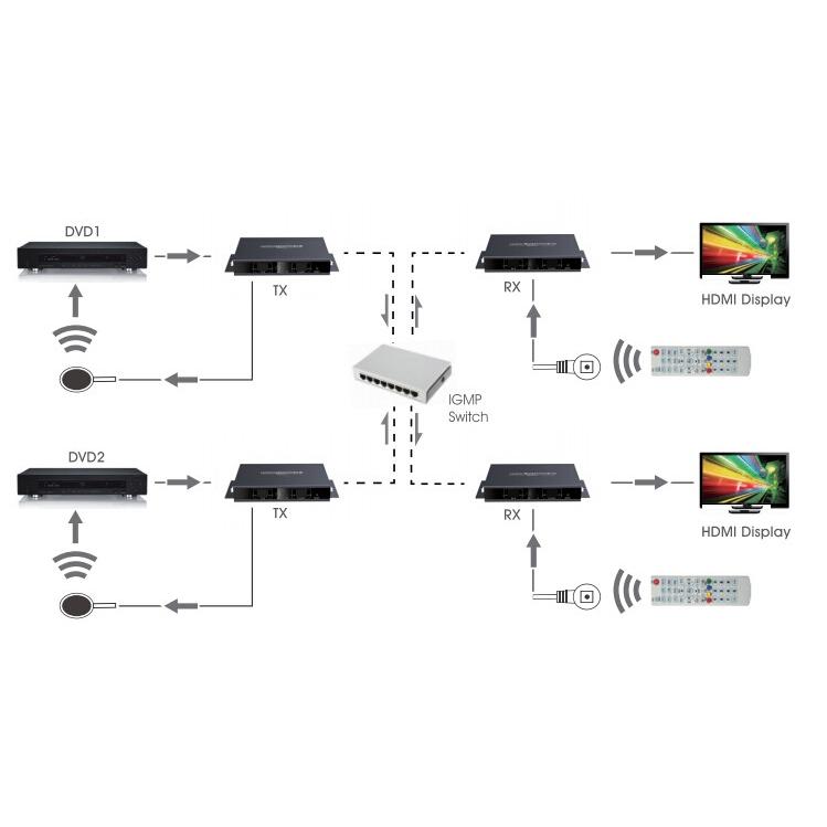 Trasmettitore Matrix HDMI2.0 HDbitT Extender fino a 120m