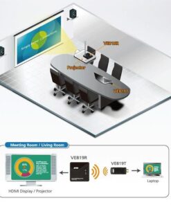 Trasmettitore Wireless Dongle HDMI (1080p 10m), VE819T