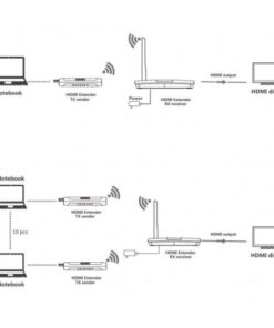 Trasmettitore aggiuntivo per IDATA HDMI-WL20M10