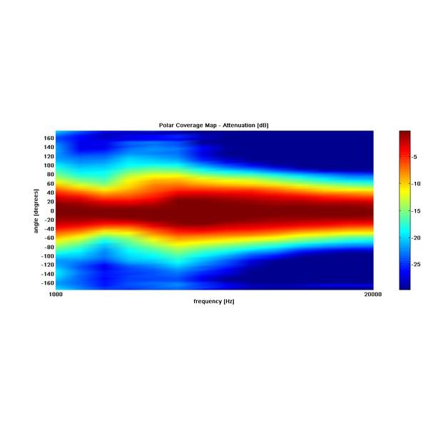 PROEL NEOS15A - immagine 2
