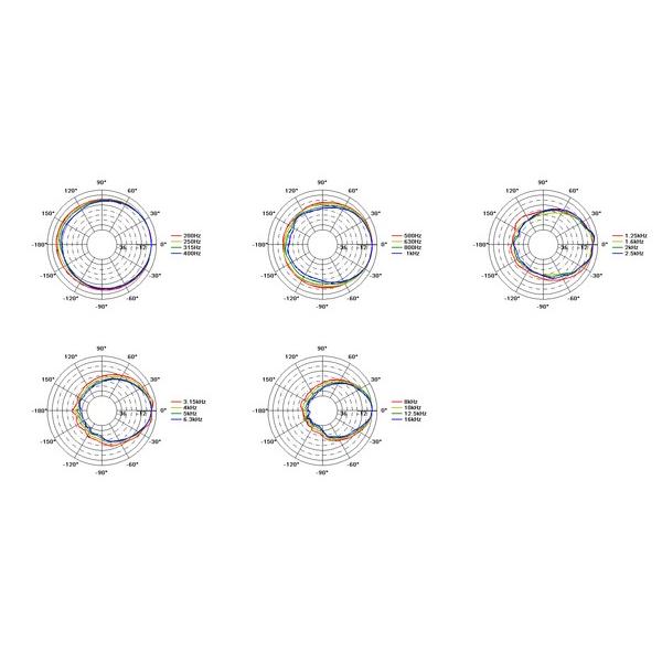 PROEL NEOS15A - immagine 5