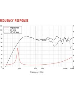 LAVOCE CSF061.21 6.5