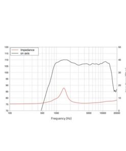 LAVOCE DF10.101L 1" Compression Driver Ferrite Magnet