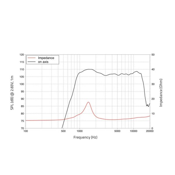 LAVOCE DF10.101L 1" Compression Driver Ferrite Magnet