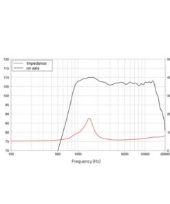 LAVOCE DF10.101LM 1" Compression Driver Ferrite Magnet