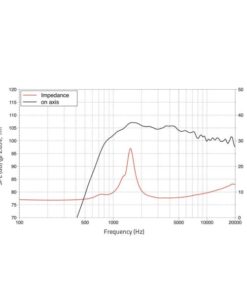 LAVOCE DF10.142LK 1" Compression Driver Ferrite Magnet