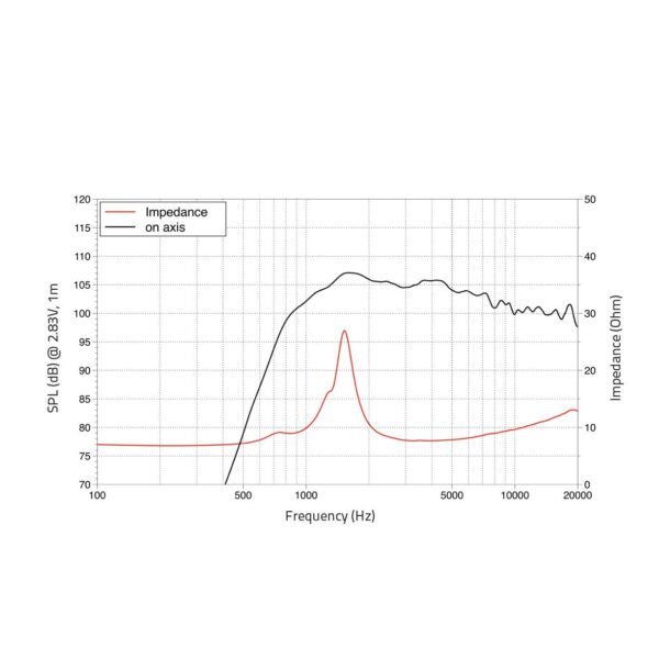 LAVOCE DF10.142LK 1" Compression Driver Ferrite Magnet