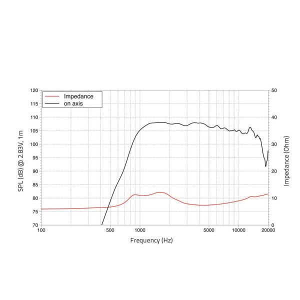 LAVOCE DF10.17LM 1" Compression Driver Ferrite Magnet